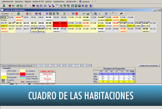 Cuadro de las Habitaciones - Software Ofimática - OfiHotel